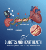 Diabetes