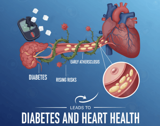 Diabetes